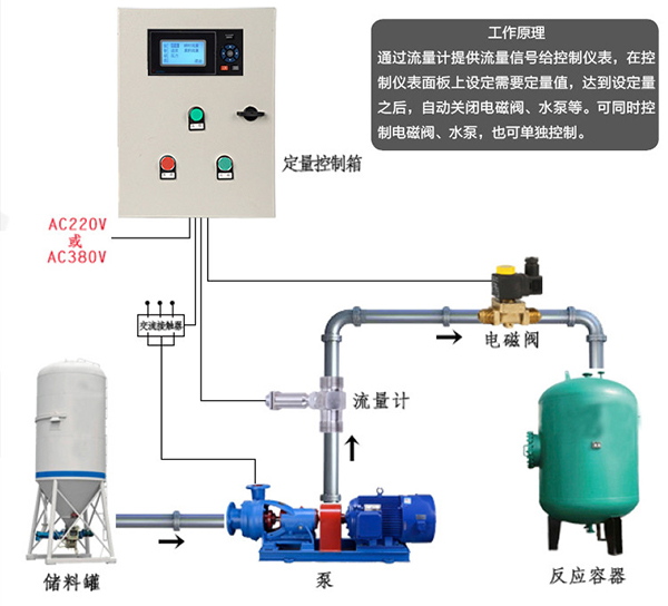 远传液体涡轮流量计安装使用图