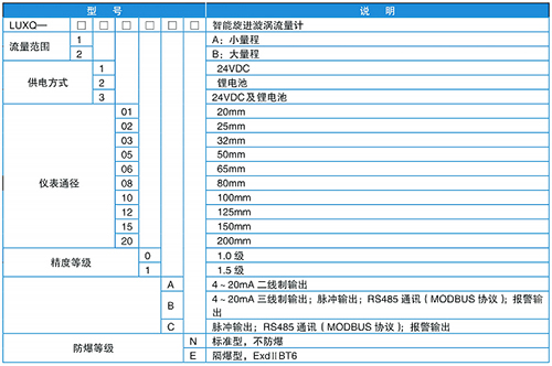 燃气旋进旋涡流量计规格选型表