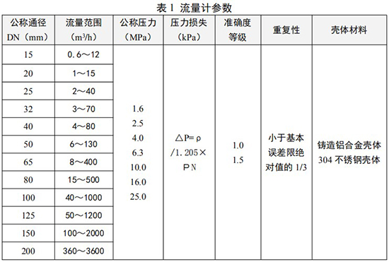 燃气旋进旋涡流量计口径流量范围表