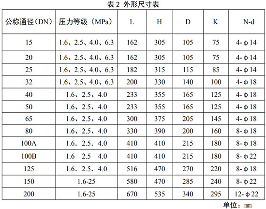 燃气旋进旋涡流量计安装尺寸表