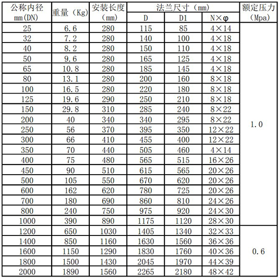 煤气热式气体质量流量计管道式尺寸表