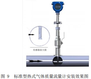 混合气热式气体质量流量计插入式安装效果图