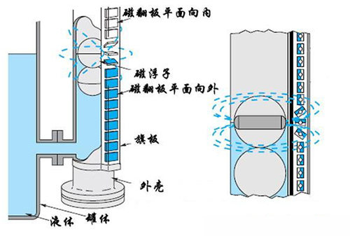 丙烯液位计工作原理图