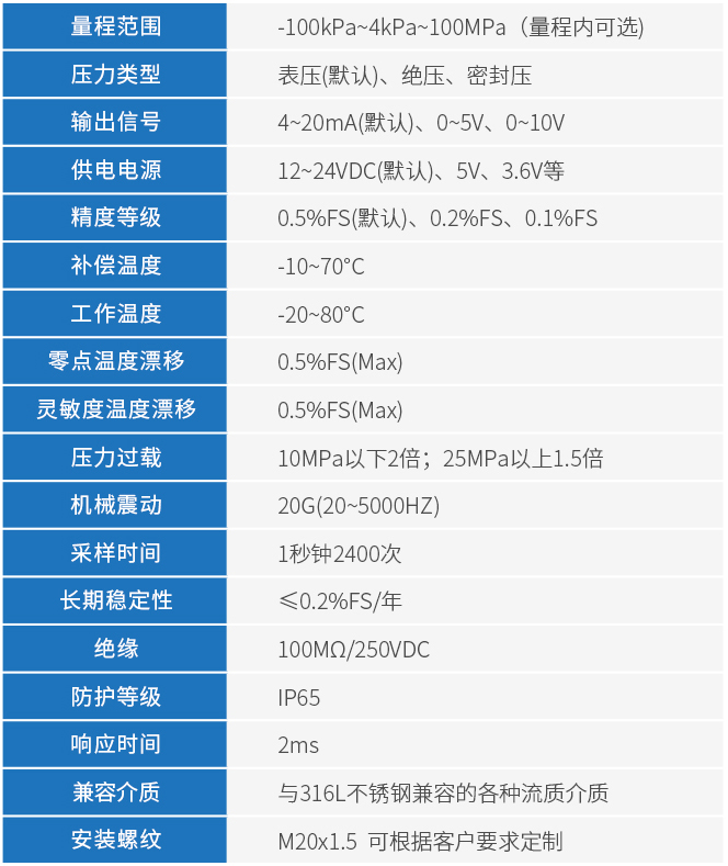 扩散硅压力变送器技术参数表
