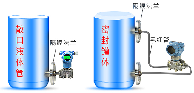 沥青罐液位变送器储罐安装示意图