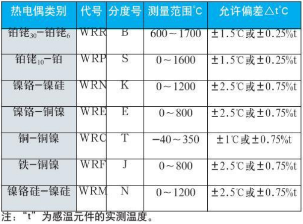 镍铬热电偶测量范围对照表