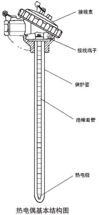 镍铬热电偶基本结构图