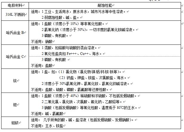 卫生型电磁流量计电极材料对照表