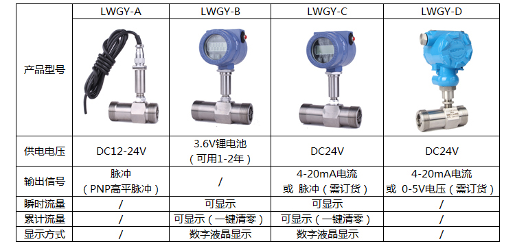 测水涡轮流量计选型说明