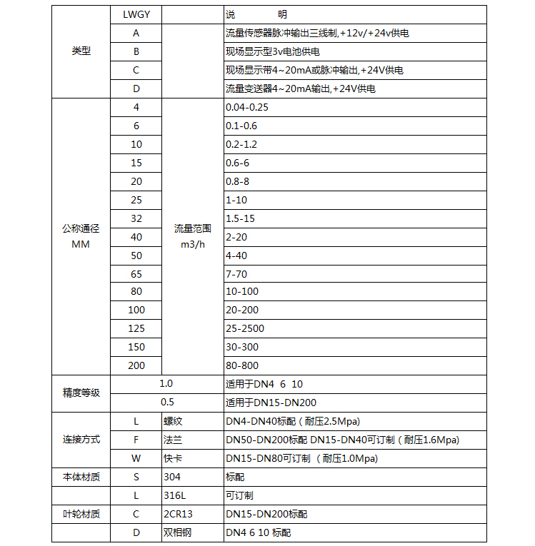 测水涡轮流量计选型对照表