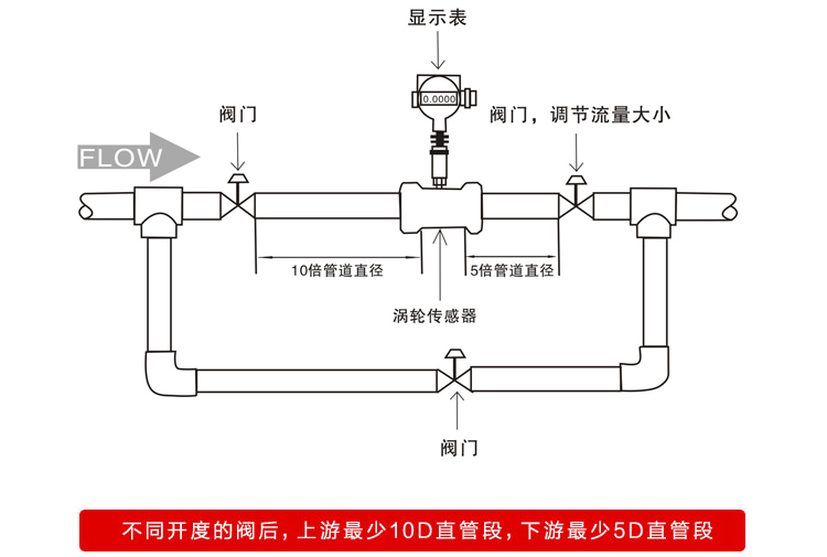 测水涡轮流量计安装要求图
