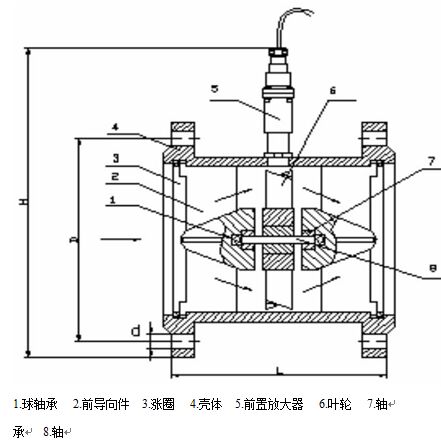 电池供电液体涡轮流量计15-40传感器结构及安装尺寸示意图
