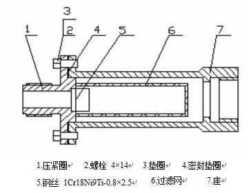 电池供电液体涡轮流量计过滤器结构图