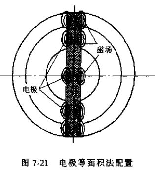 插入式电磁流量计电极等面积法配置图