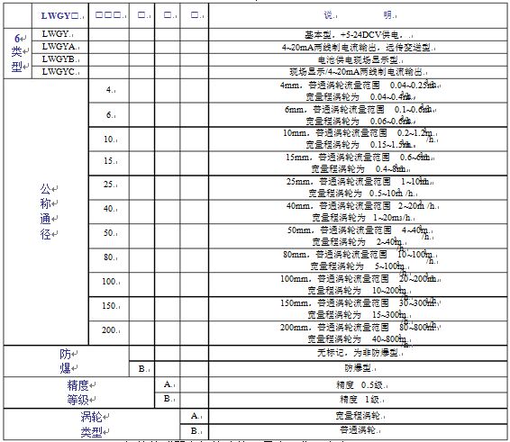 液体涡轮流量表参数对照表
