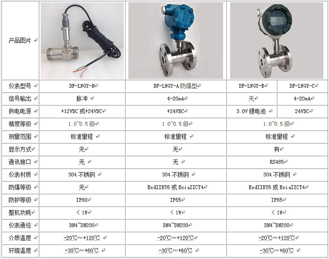 定量控制液体涡轮流量计技术参数对照表