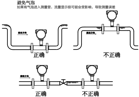 卡箍式液体涡轮流量计安装注意事项图