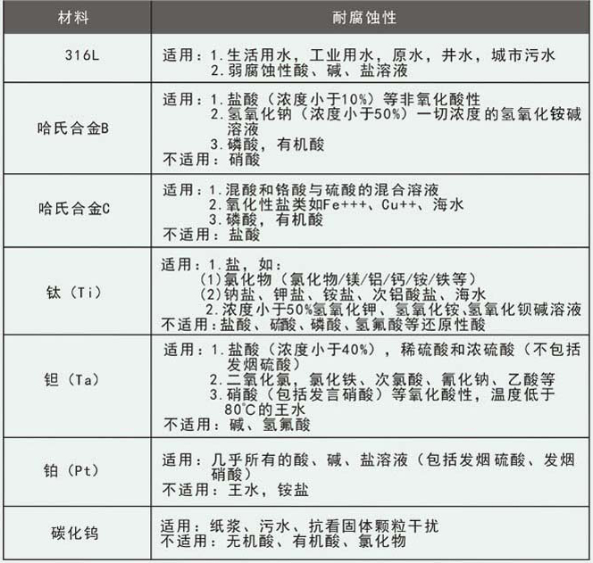 海水流量计电极材料参考表