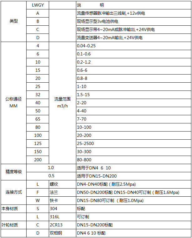 高压液体涡轮流量计选型对照表