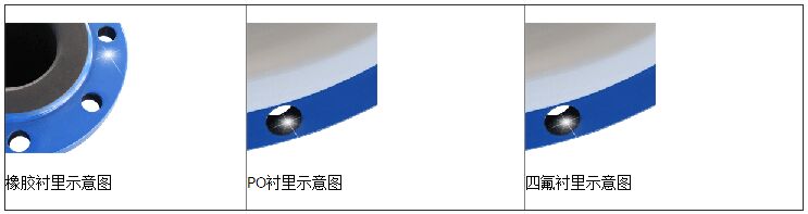 水利工程电磁流量计衬里选择图