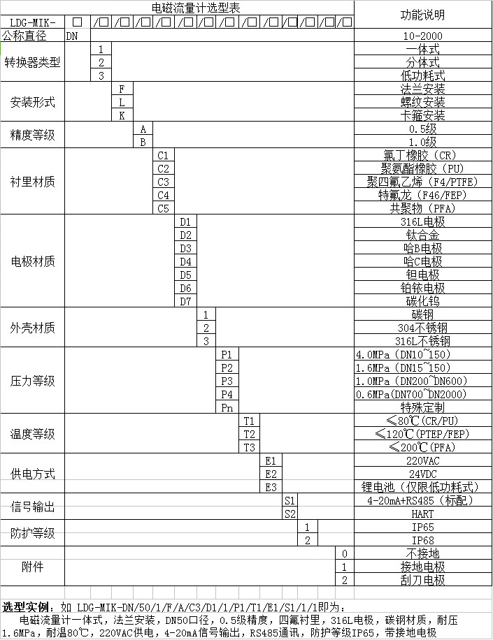 水利工程电磁流量计选型对照表