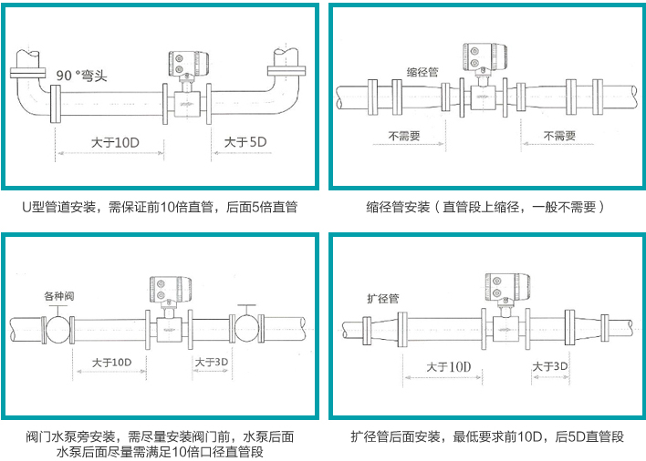 dn1000电磁流量计安装图