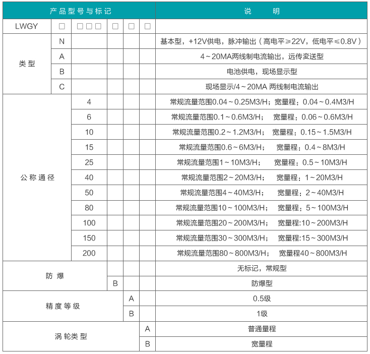 dn15液体涡轮流量计型谱对照表