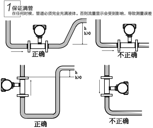 dn15液体涡轮流量计安装注意事项