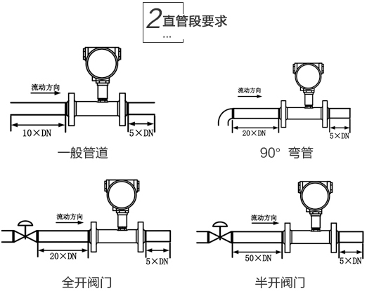 dn15液体涡轮流量计安装注意事项