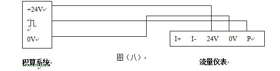 夹持式涡街流量计脉冲输出型