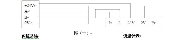 夹持式涡街流量计RS485通讯输出型