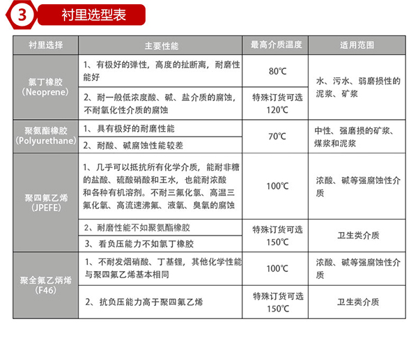 化工管道流量计衬里材料对照表