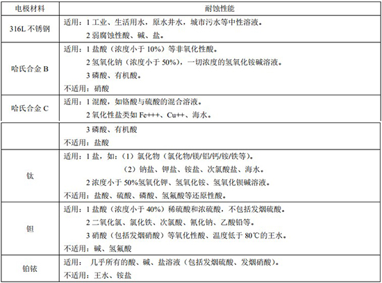 分体式电磁流量计电极材料对照表