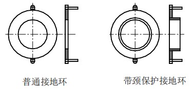 智能管道流量计接地环选择图