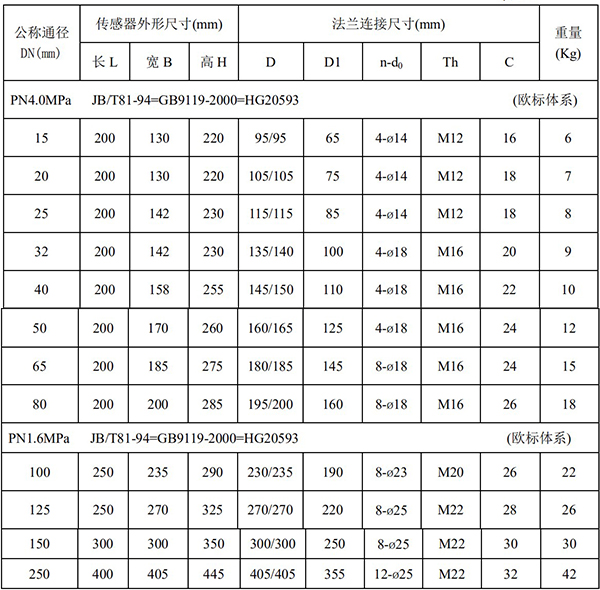 dn80管道流量计尺寸对照表一