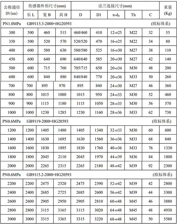 dn80管道流量计尺寸对照表二