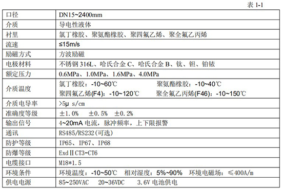 废水流量计技术指标对照表