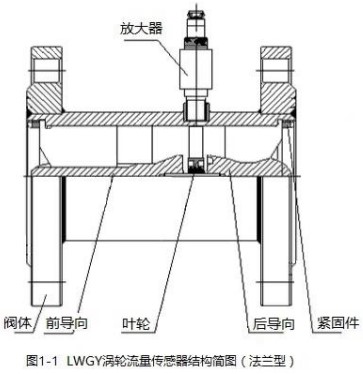 数显液体涡轮流量计法兰型结构图