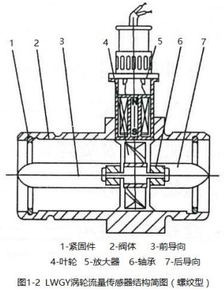 数显液体涡轮流量计螺纹型结构图