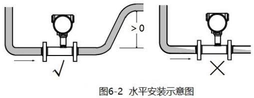数显液体涡轮流量计水平安装示意图
