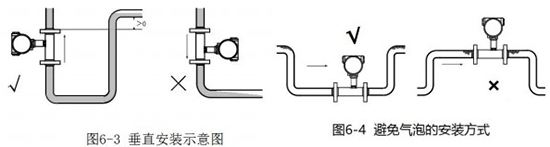数显液体涡轮流量计垂直安装示意图