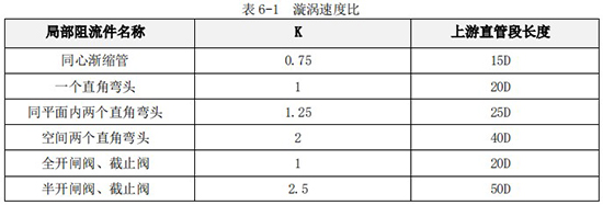 数显液体涡轮流量计直管段长度对照表