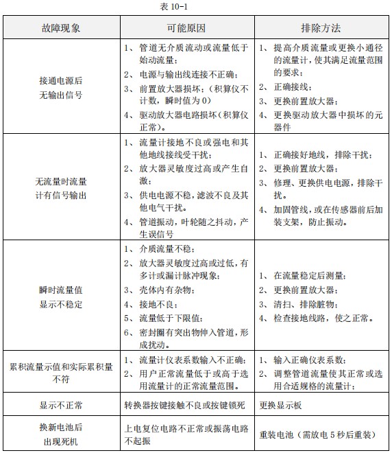 数显液体涡轮流量计常见故障分析表